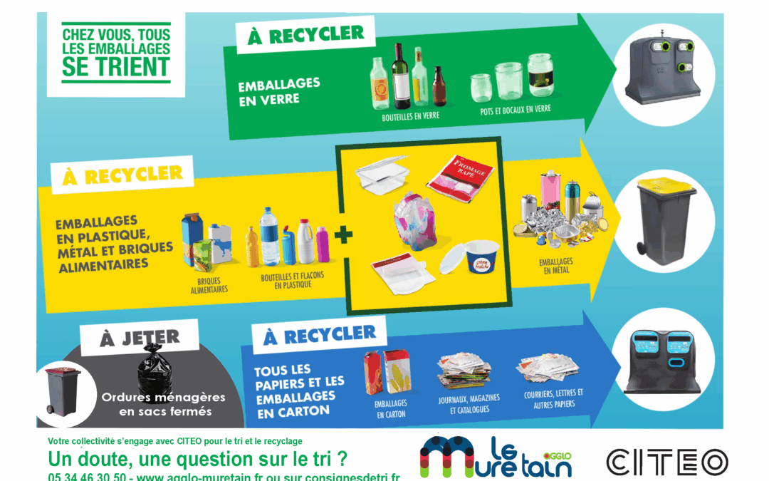 Calendrier de collecte des déchets